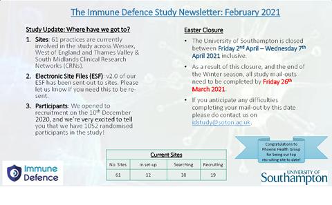 ID Study February 2021 News Letter